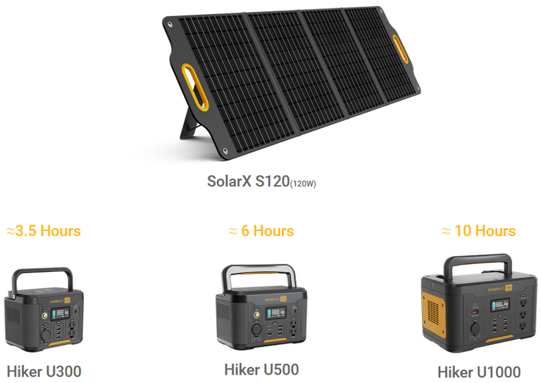 Портативная солнечная панель POWERNESS SolarX S120 120Вт