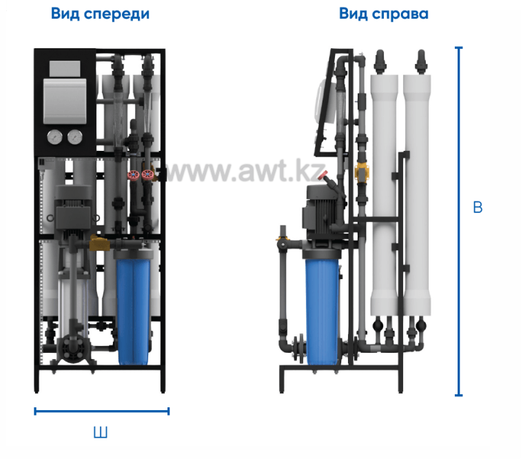 AWT RO-750L (3/4040) - установка обратного осмоса с насосом (до 0,75 м3/ч)