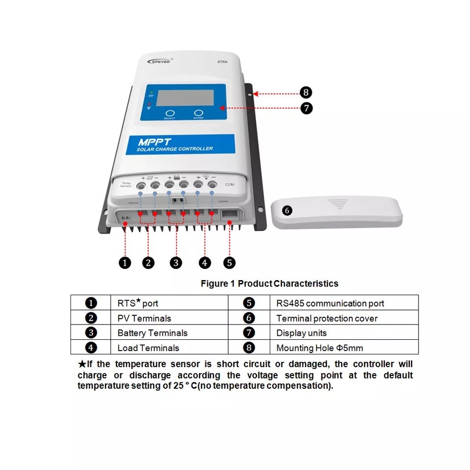 Солнечный контроллер EPEVER MPPT XTRA 4415AN 40A 12/24/36/48В