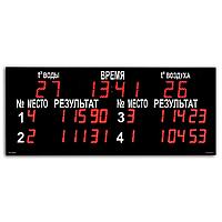 Табло для плавания ТПл-4.16+2t, Помещение