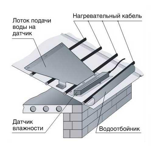 Метеостанция для систем снеготаяния DEVIreg 850