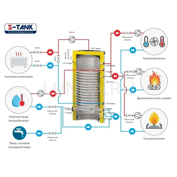 Бак теплоаккумулятор HFWT, S-Tank