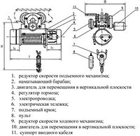 СТАЦ. Таль электрическая TOR ТЭК (CD) г/п 3,0 т 12 м1