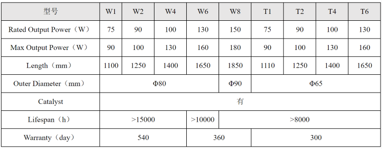 Лазерная трубка Reci W6 (130-160W)