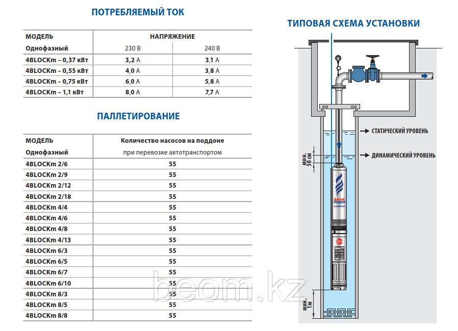 Насос скважинный Pedrollo 4BLOCKm 2/18 (1.1кВт | 220В | от 0.6 до 3.6м³/час | от 53 до 140м Напор | Ø 102 мм)