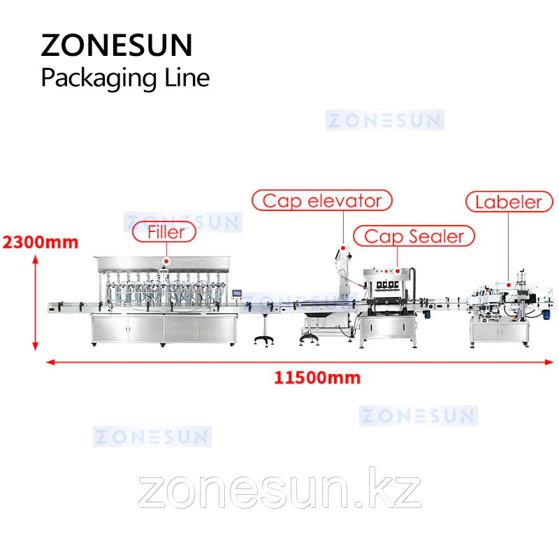 ZONESUN ZS-FAL180Z4 ЛИНИЯ ПО ПРОИЗВОДСТВУ ДВОЙНОЙ ЭТИКЕТКИ ДЛЯ НАПОЛНЕНИЯ И УКУПОРКИ КРУГЛЫХ ПЛОСКИХ БУТЫЛОК