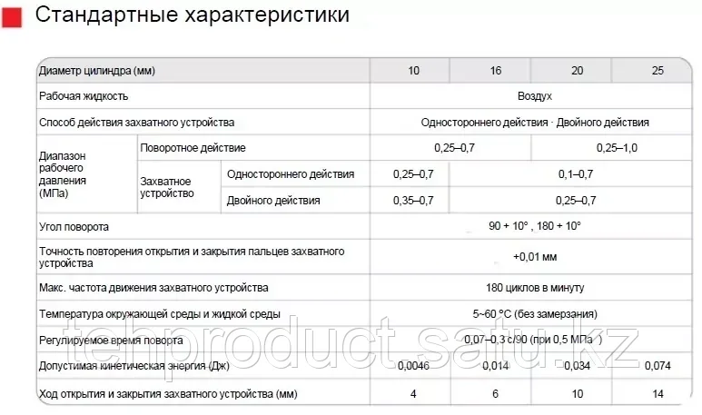 Пневматические поворотные захваты Серия MRHQ SNS Pneumatic