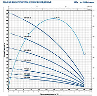 Насос скважинный Pedrollo 4SR 10/15-P (3кВт | 380В | от 3 до 15м³/час | от 11 до 87м Напор | Ø 102 мм)1