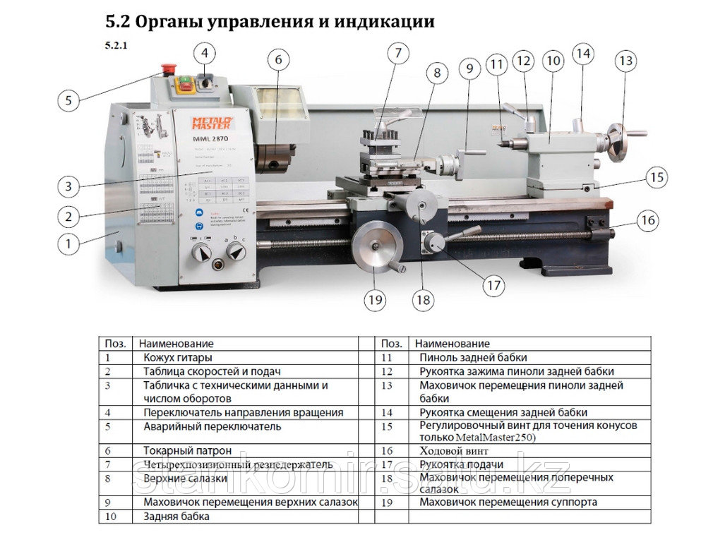 Токарный станок Metalmaster MML 2870 (MML 280x700 Turner)