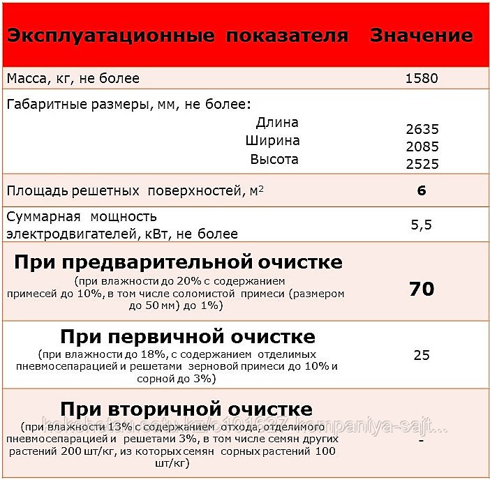 СЕПАРАТОР предварительной очистки вороха СВП-70/25 GRADEBEL»