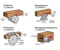 Станок деревообрабатывающий многофункциональный BELMASH UNIVERSAL-2500E7