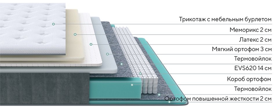 Матрас PROSON Glory Soft, 180x200x27 см, чехол трикотаж