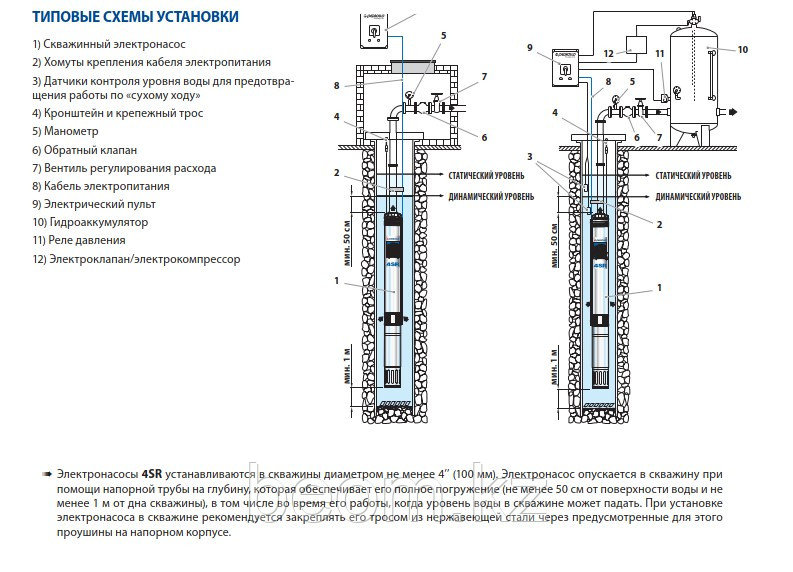 Насос скважинный Pedrollo 4SR 12/12-PD (2.2кВт | 380В | от 3 до 18м³/час | от 16 до 67м Напор | Ø 102 мм)