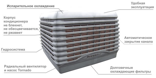 Охладитель испарительного типа Breezair TBA 550