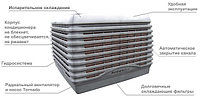 Охладитель испарительного типа Breezair TBA 5501