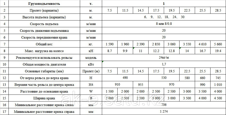Мостовой однобалочный кран 1Т