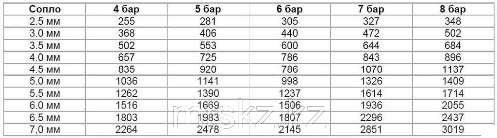 Пескоструй с гидроочисткой IBIX 25 H2O