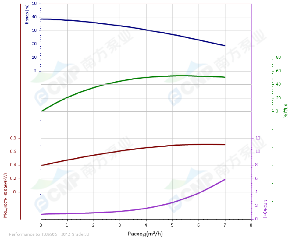 Насос горизонтальный CHL4-40 LSWSC повышения давления