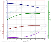 Насос горизонтальный CHL4-40 LSWSC повышения давления1