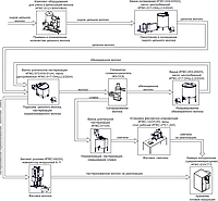 Минизавод для переработки молока ИПКС-0100 «Фермер-Профи»1