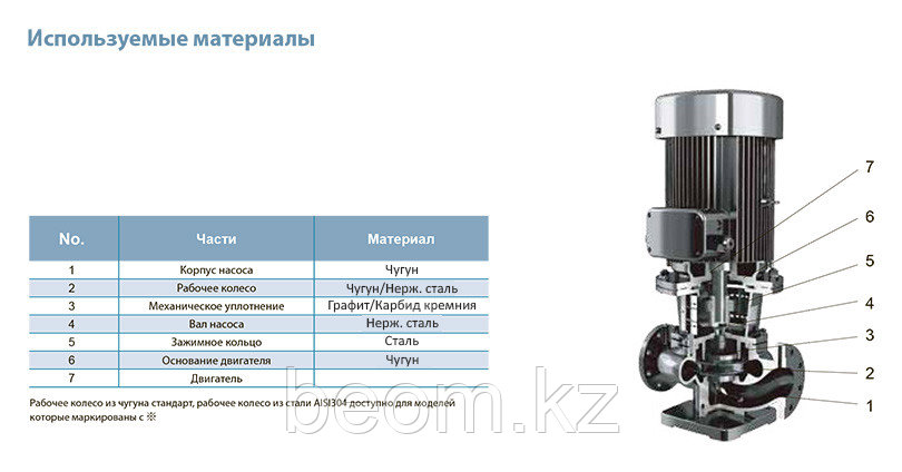 Циркуляционный насос LEO LPP50-24-3/2 (Ø 50 | 3кВт | от 5 до 35м3/час | от 22 до 28м Напор) 120°