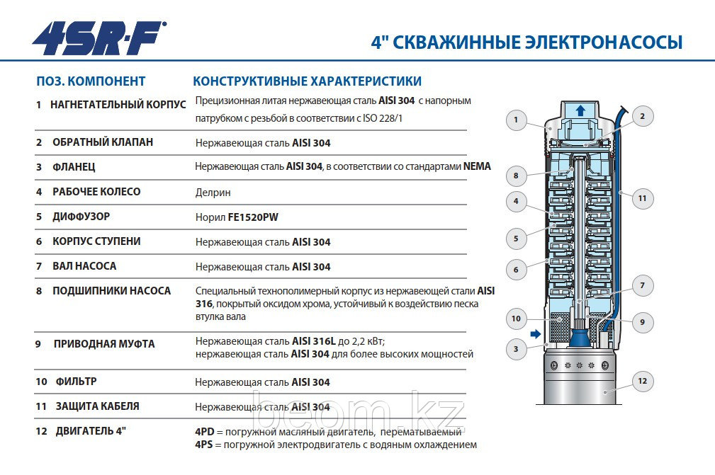 Насос скважинный Pedrollo 4SR 6/17-S (2.2кВт | 380В | от 1.5 до 9м³/час | от 41 до 112м Напор | Ø 102 мм)