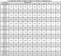 Калорифер биметаллический КСк2-93