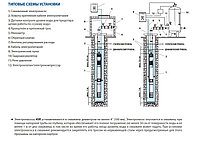 Насос скважинный Pedrollo 4SR 10/15-P (3кВт | 380В | от 3 до 15м³/час | от 11 до 87м Напор | Ø 102 мм)4