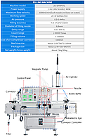 ZONESUN ZS-FAL180D6 ЛИНИЯ ПО РОЗЛИВУ ЭТИКЕТИРОВАНИЮ И УКУПОРКЕ КРУГЛЫХ БУТЫЛОК С МАГНИТНЫМ НАСОСОМ7