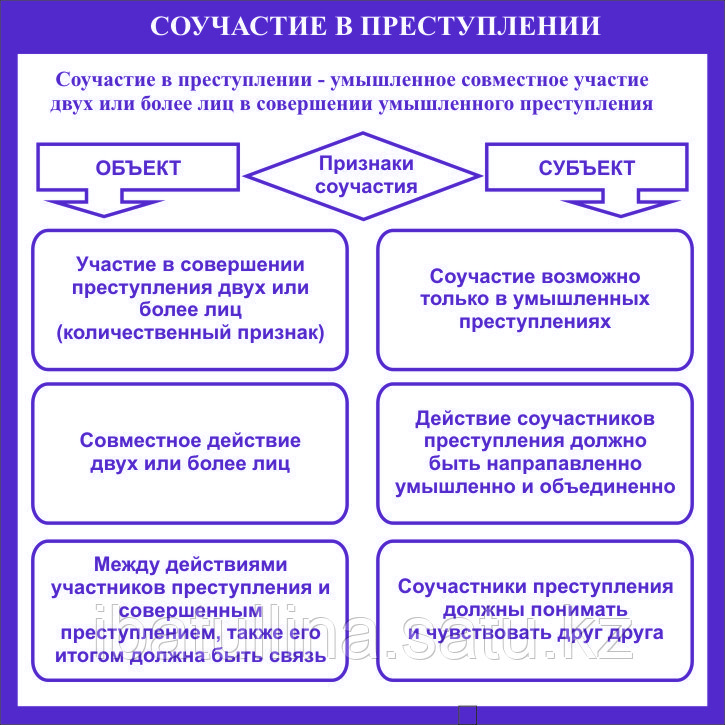 Плакаты «Теория государства и права»