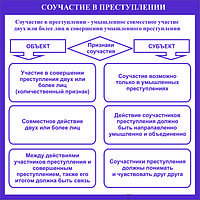 Плакаты «Теория государства и права»