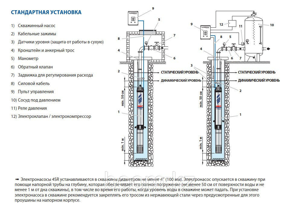Насос скважинный Pedrollo 4SR 8/43-S (7.5кВт | 380В | от 2.4 до 12м³/час | от 88 до 301м Напор | Ø 102 мм)