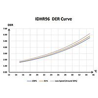 Инверторный осушитель воздуха Fairland IDHR96 (96 л/сутки), 80-160 м27