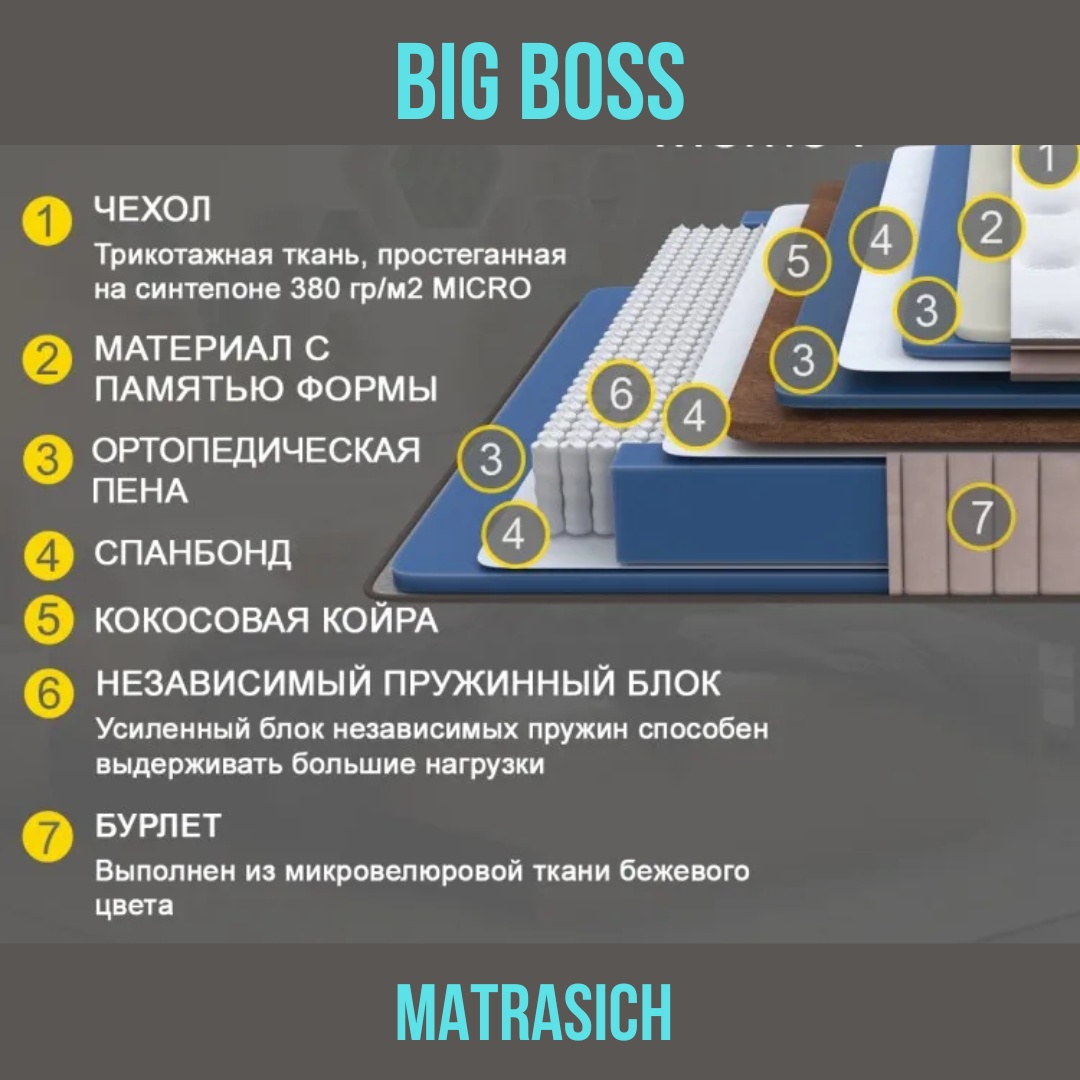 Матрас MATRASICH BIG BOSS, 120x200x25 см, чехол жаккард