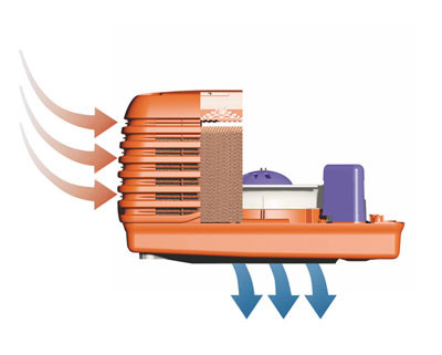 Охладитель испарительного типа Breezair TBA 550