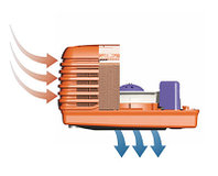 Охладитель испарительного типа Breezair TBA 5502