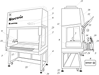 Бокс микробиологической безопасности БМБ-II-«Ламинар-С» в исполнении: БМБ-II-«Ламинар-С»-1,2 (Neoteric)
