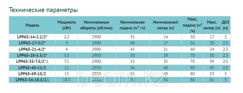 Циркуляционный насос LEO LPP65-14-2.2/2 (Ø 65 | 2.2кВт | от 10 до 50м3/час | от 10 до 17м Напор) 90°