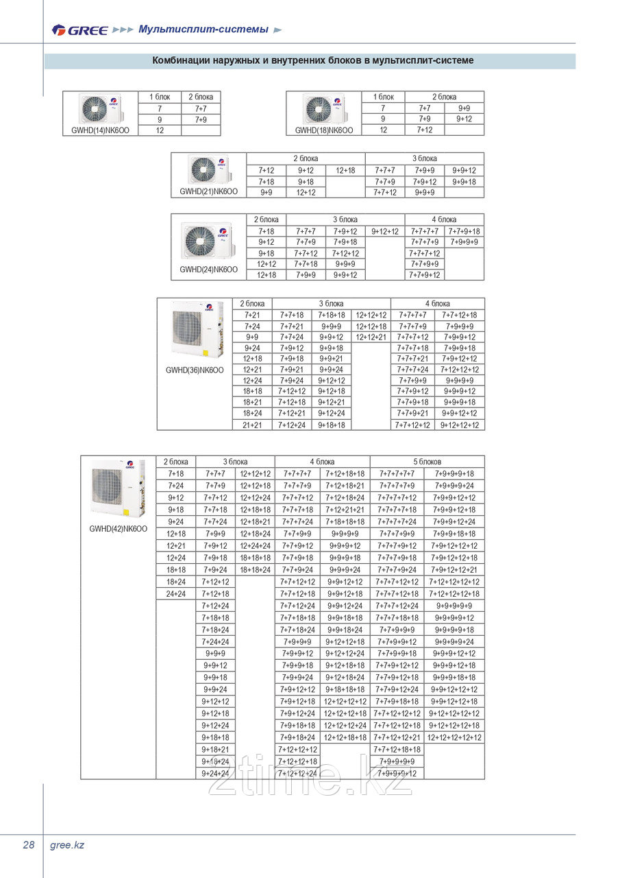 Мультисплит-система на 2комнаты до 40кв.м (настенный GREE)