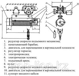Таль электрическая TOR ТЭК (CD) г/п 2,0 т 24 м