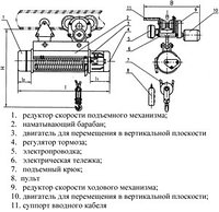 Таль электрическая TOR ТЭК (CD) г/п 2,0 т 24 м1
