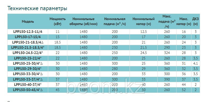 Циркуляционный насос LEO LPP150-24.5-22/4 (Ø 150 | 22кВт | от 50 до 300м3/час | от 21 до 28м Напор) 90°