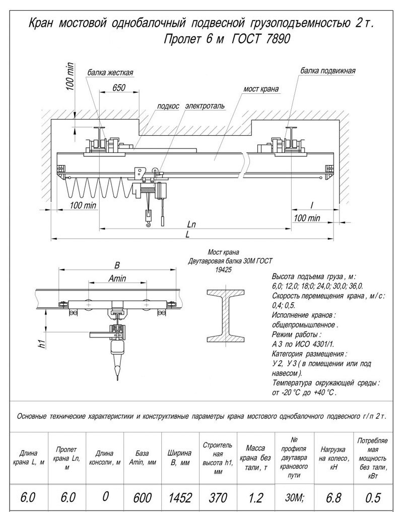 Кран балка подвесная г/п 2т пролет 12м