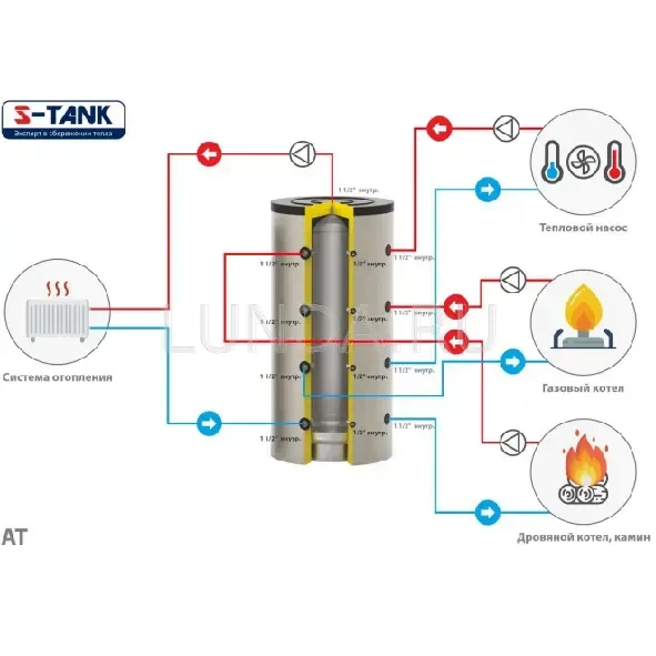 Бак теплоаккумулятор AT, S-Tank