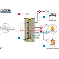 Бак теплоаккумулятор AT, S-Tank2
