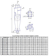 Пылеочистная установка ЦН-15-800-1УП3