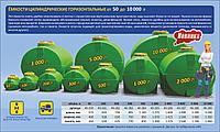 Емкость горизонтальная для полива 2000 литров (2 куба)1