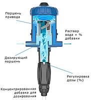 Механический дозатор Hydrakos D25 PP 0,20%-2% для щелочи EPDM1