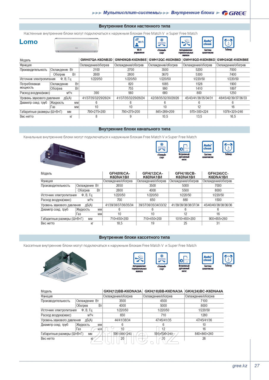 Мультисплит-система на 2комнаты до 40кв.м (настенный GREE)