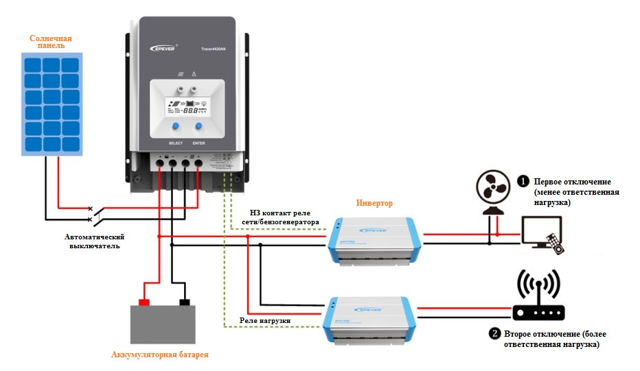 Солнечный контроллер EPEVER MPPT (EPSOLAR) Tracer 8415AN (80A)